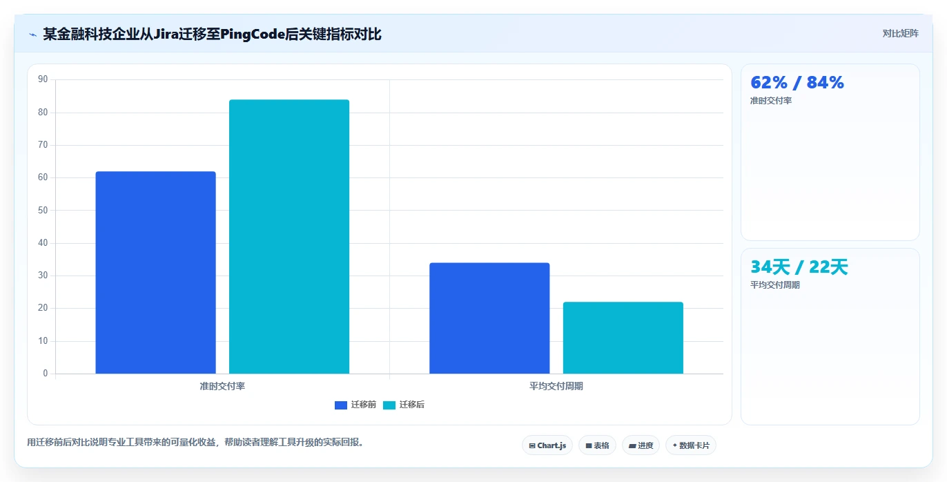项目日程规划工具有哪些?2026年热门产品推荐与测评