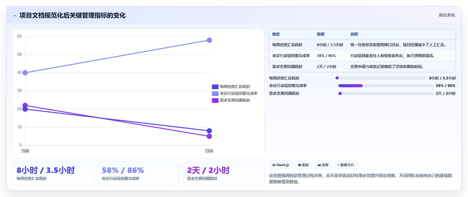 10个必备系统文档模板,让你的项目管理效率翻倍!