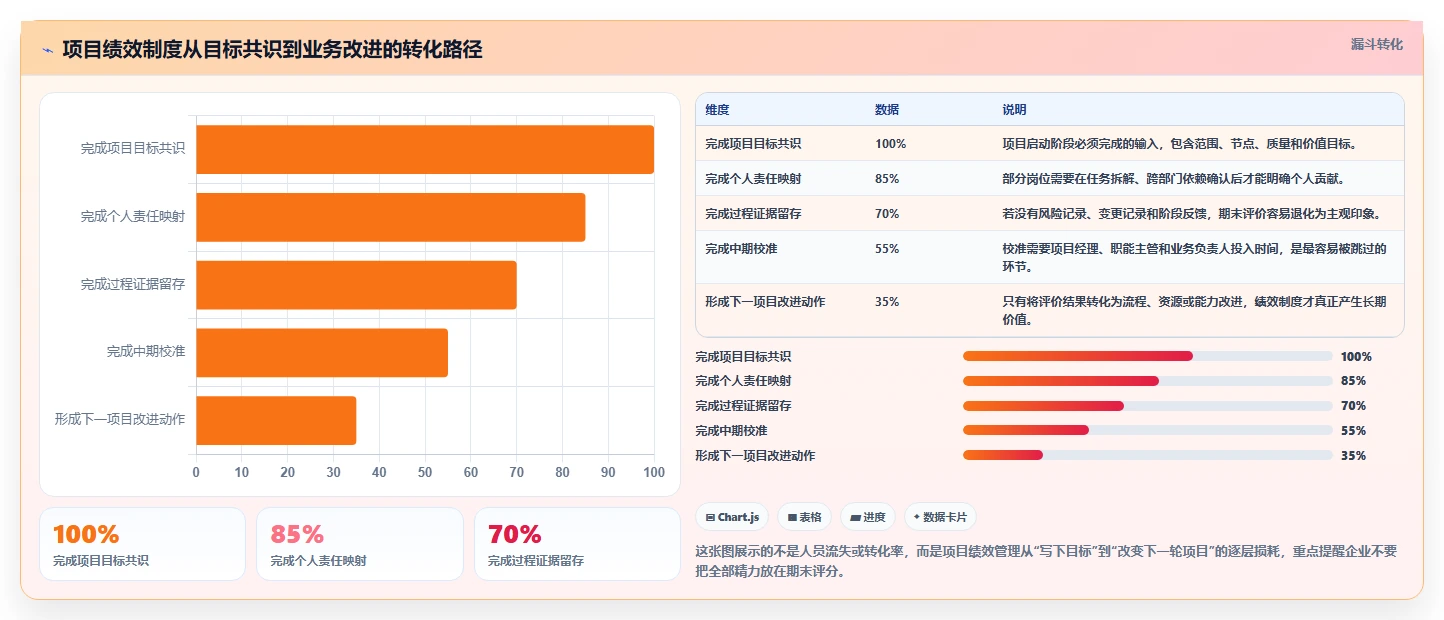 揭秘：5个步骤让项目绩效管理制度成为企业利器