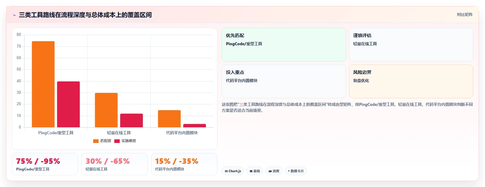 2026年适合中小企业的瀑布管理工具选哪个？深度测评与推荐