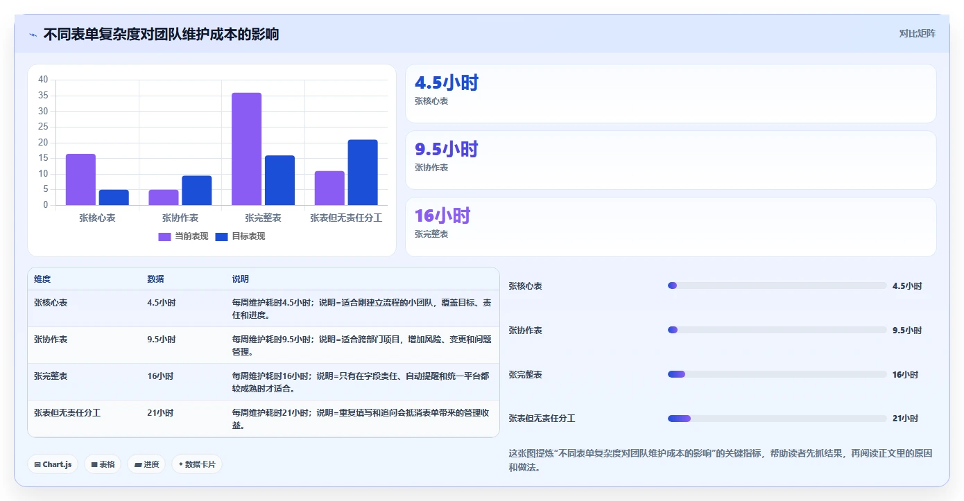 10个高效项目管理表单模板：让你的团队效率翻倍！