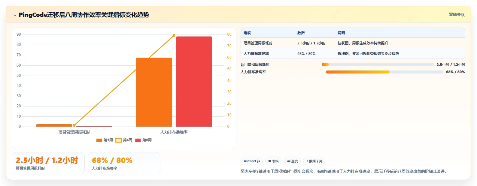 多项目管理 Jira 替代软件前 10 有哪些？2026年选型指南与测评