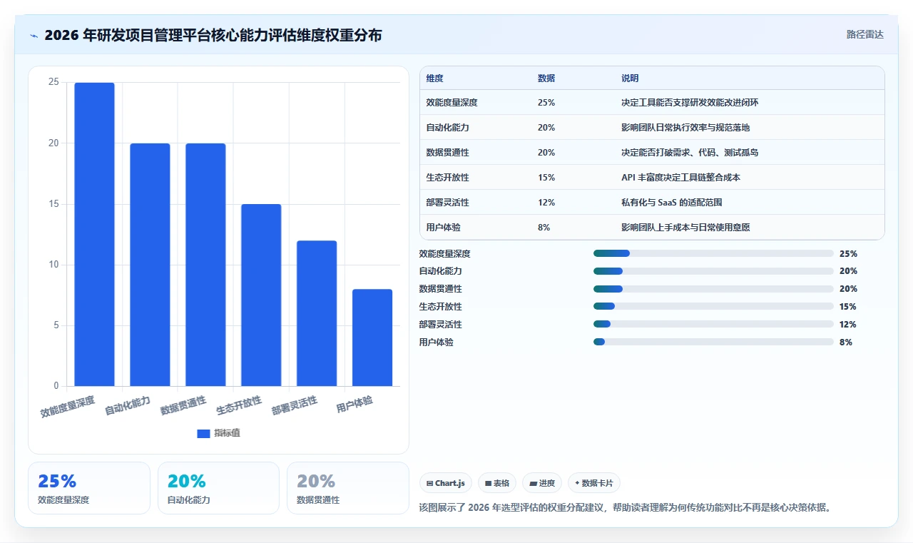 2026 年研发项目管理平台选型指南：7 款主流工具对比分析