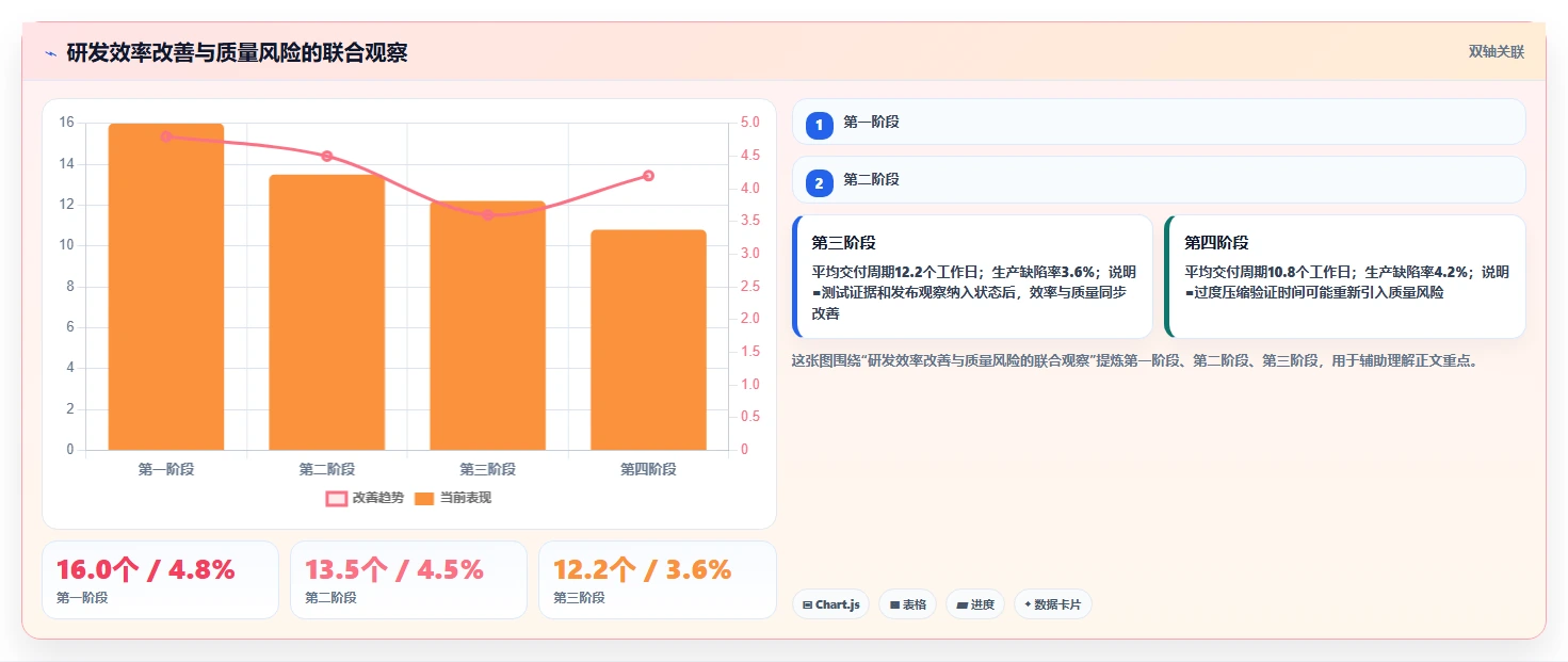 6大技术状态管理的软件工具对比：2026年研发团队效率之选