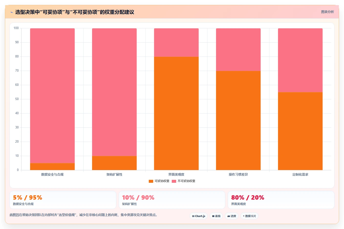 2026年8款混合项目管理软件对比:如何为组织选对长期底座