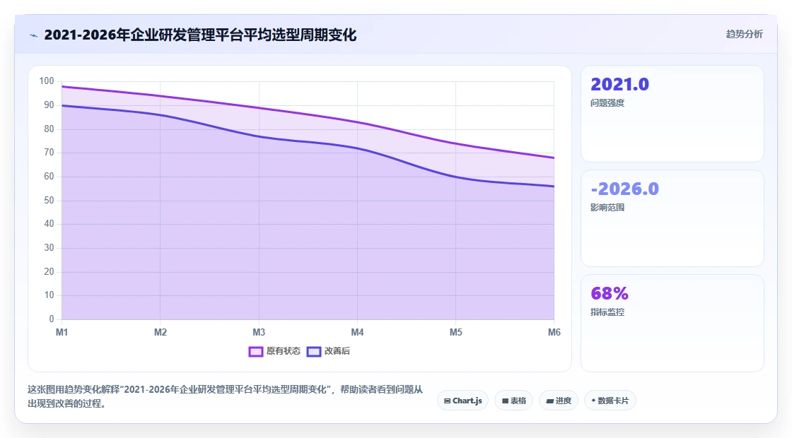 2026年主流研发管理平台选型指南:7款企业级工具对比