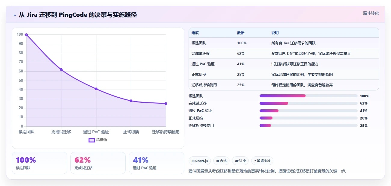 2026 年 7 款研发任务管理系统深度对比：程序员高效协作选型指南
