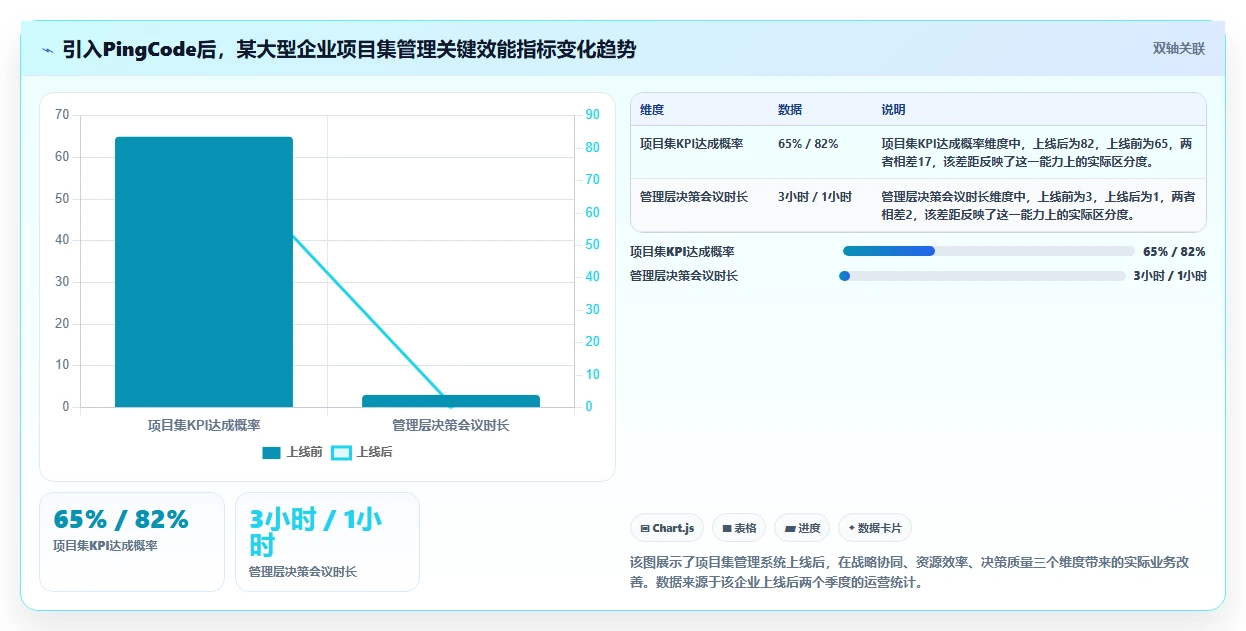2026年项目集管理系统选型指南：大型企业战略落地工具深度评测