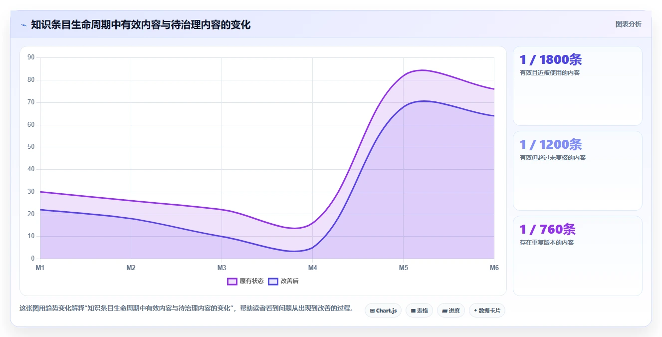 2026年必看：6大知识管理系统运营统计工具全面对比