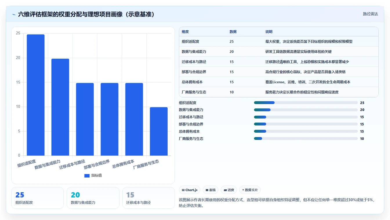 2026年值得推荐的研发管理软件选哪款?这份选型指南帮你精准避坑