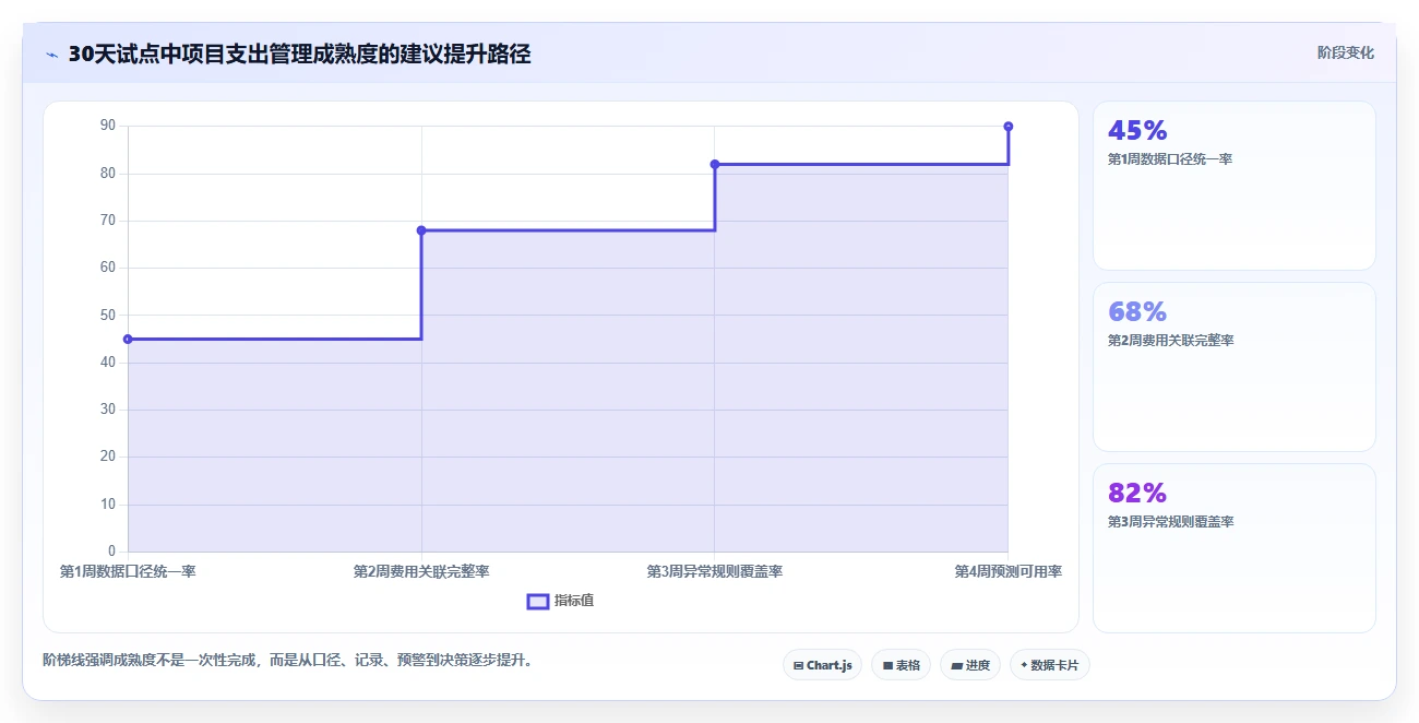 2026年项目经理必备：6款顶级项目支出管理表工具对比