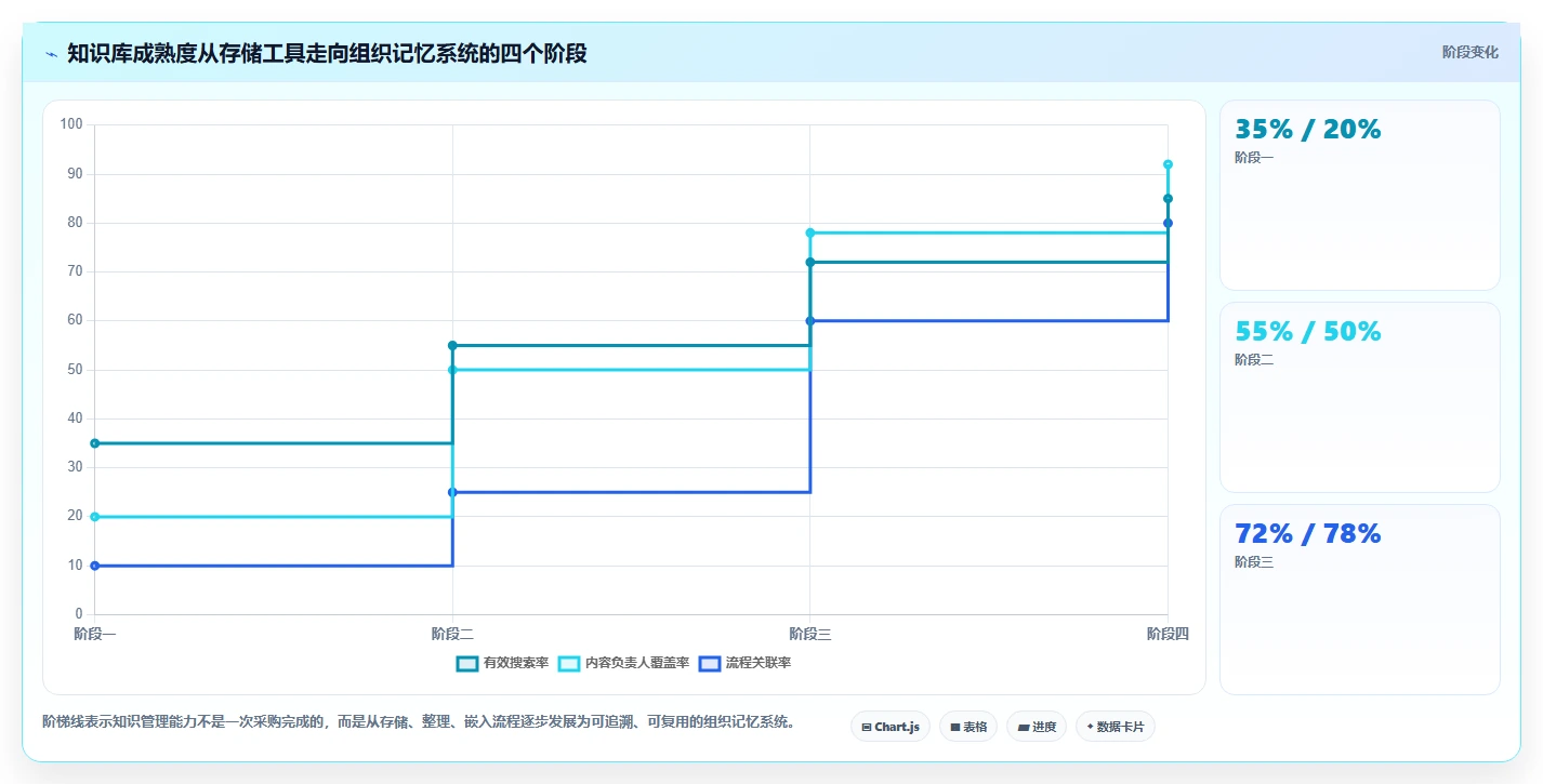 如何使用wiki工具对比：2026年最值得投资的5大平台