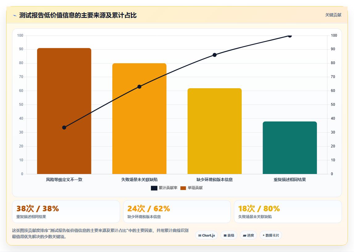 提升测试质量：2026年最受欢迎的7款场景测试报告模板对比