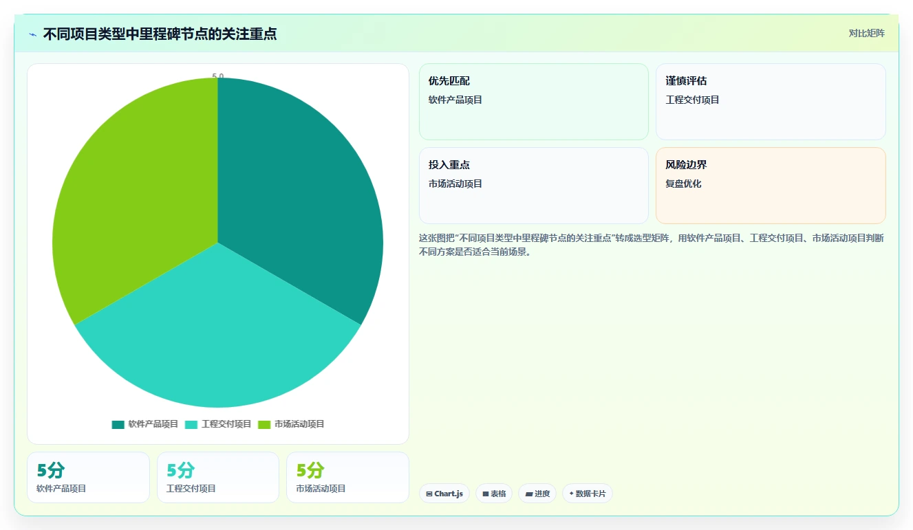 10个步骤轻松绘制项目里程碑图:从新手到专家的实用指南