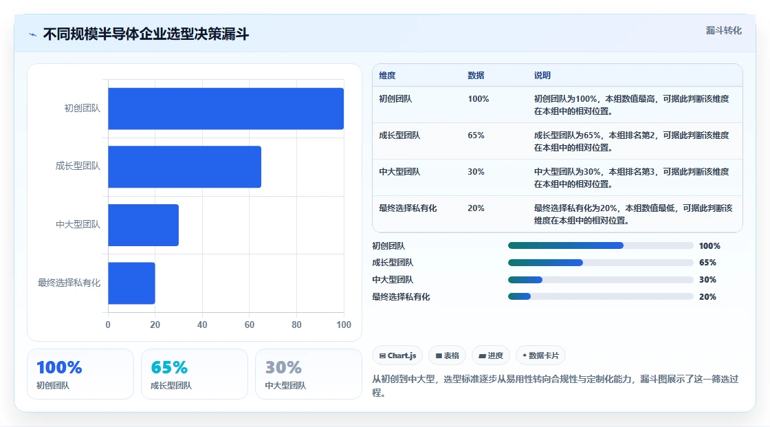 2026年半导体研发管理平台选型指南:7款主流系统深度对比