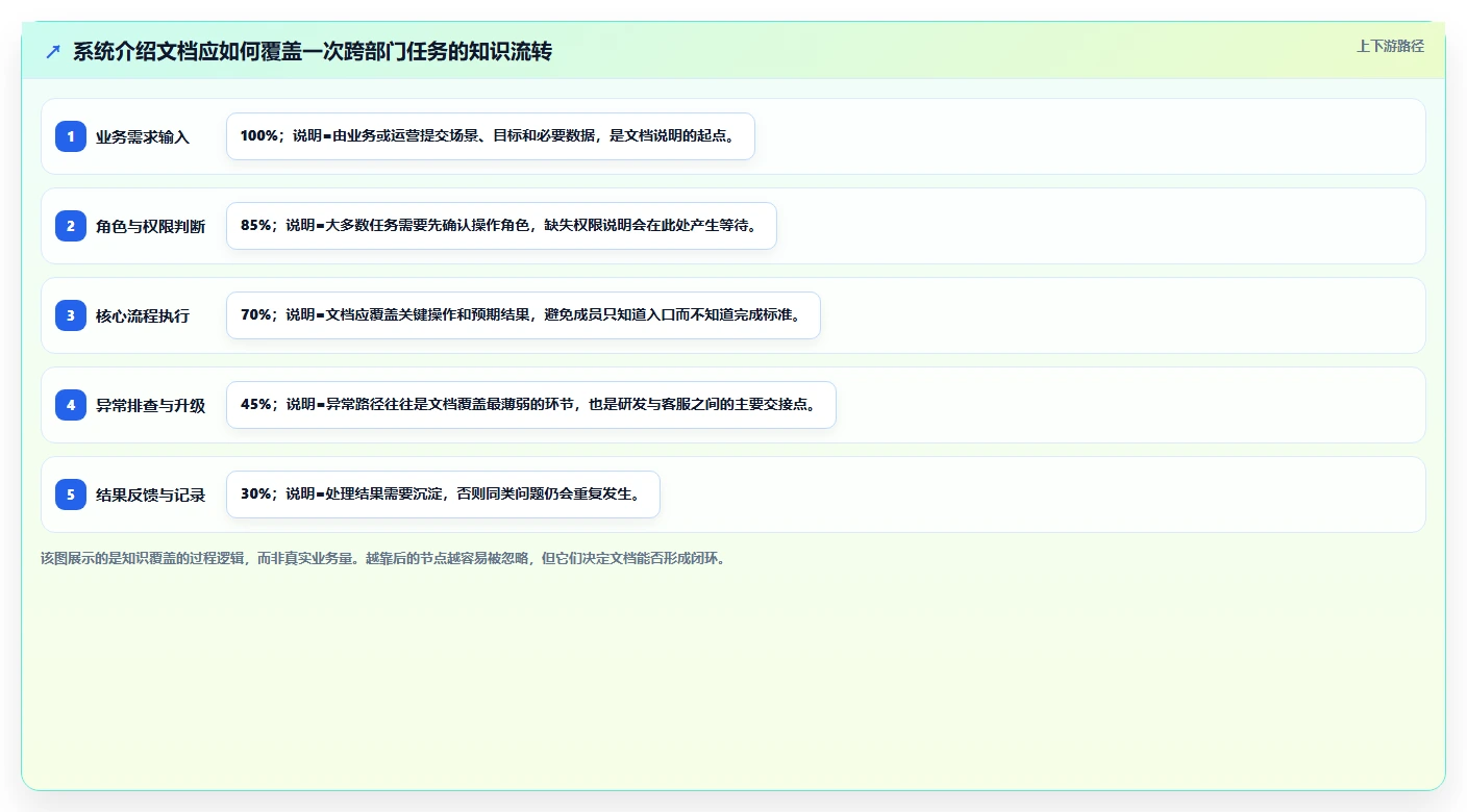 揭秘高效工作的秘诀:如何利用系统介绍文档提升团队协作效率?