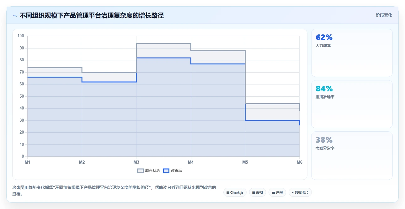 2026年支持深度个性化定制的产品管理软件排名与选型指南