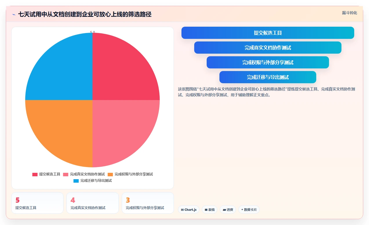 远程办公新选择:2026年最值得投资的5大文档合作的软件