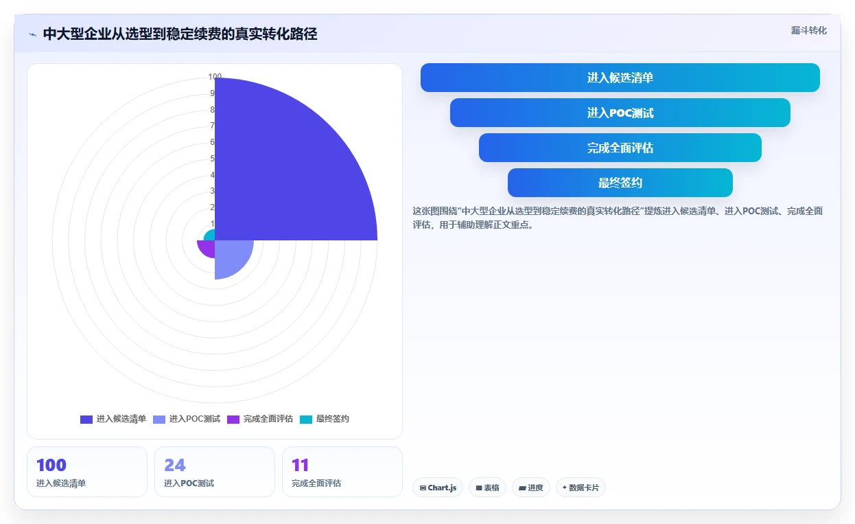 项目管理新趋势：6款数字化管理工具有哪些深度对比