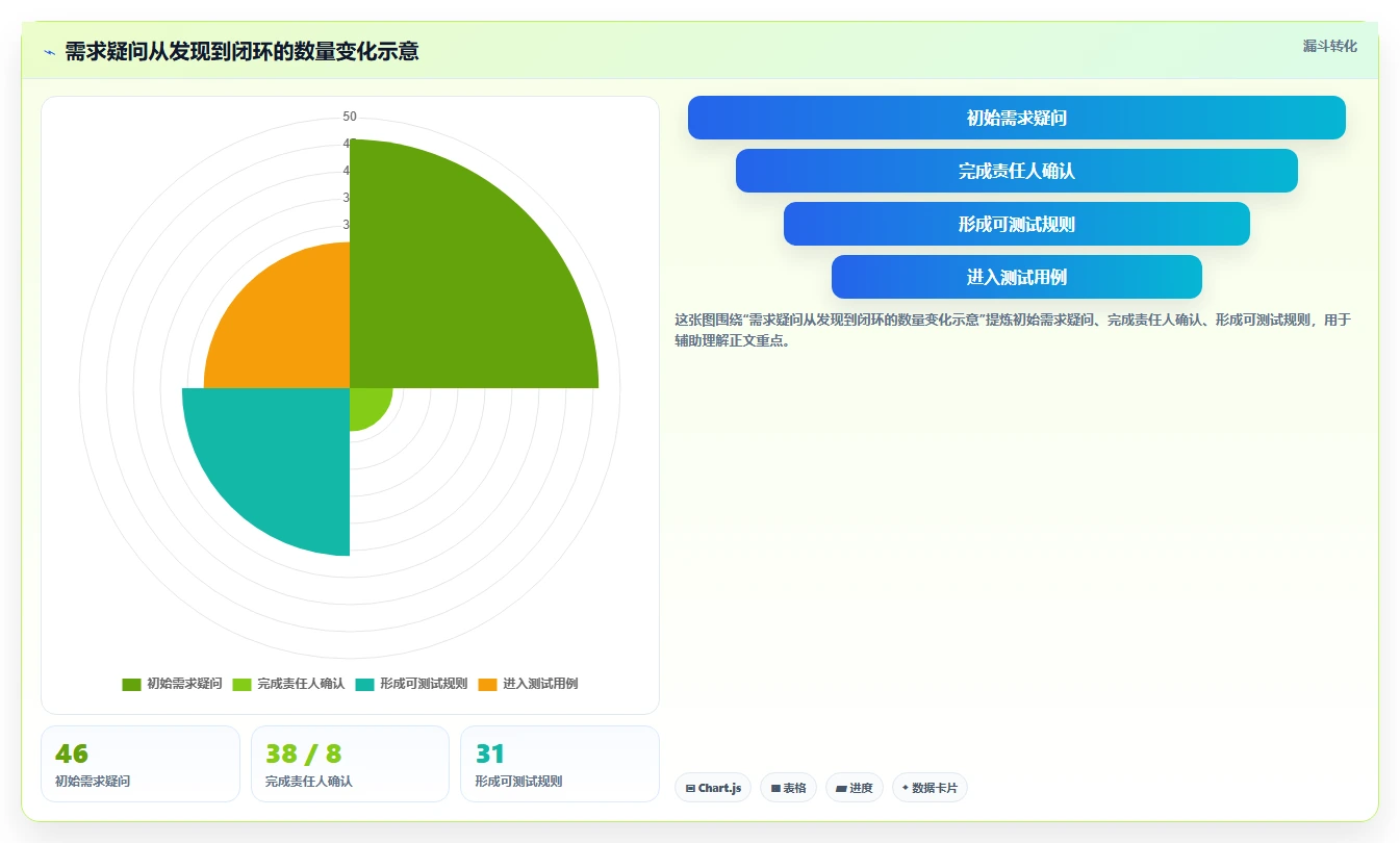 掌握软件测试步骤：7个关键阶段助你成为测试大师