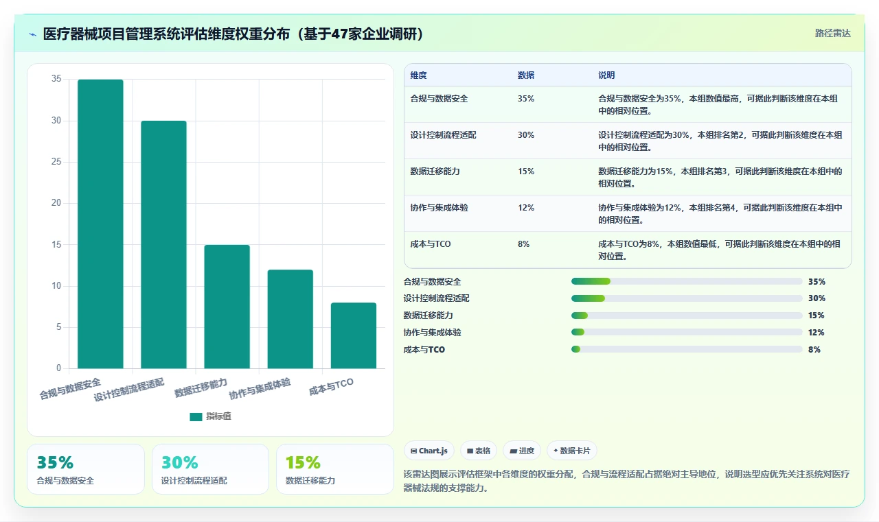 2026年医疗器械项目管理系统选型指南:5款主流方案对比