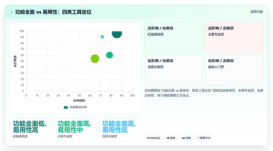 项目管理工具哪个功能全面?2026年多场景实测对比与核心功能解析