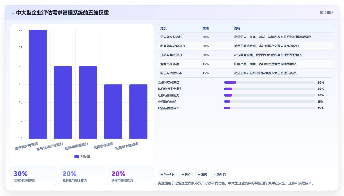 提升项目成功率:7款优秀公司需求管理系统工具盘点(2026版)