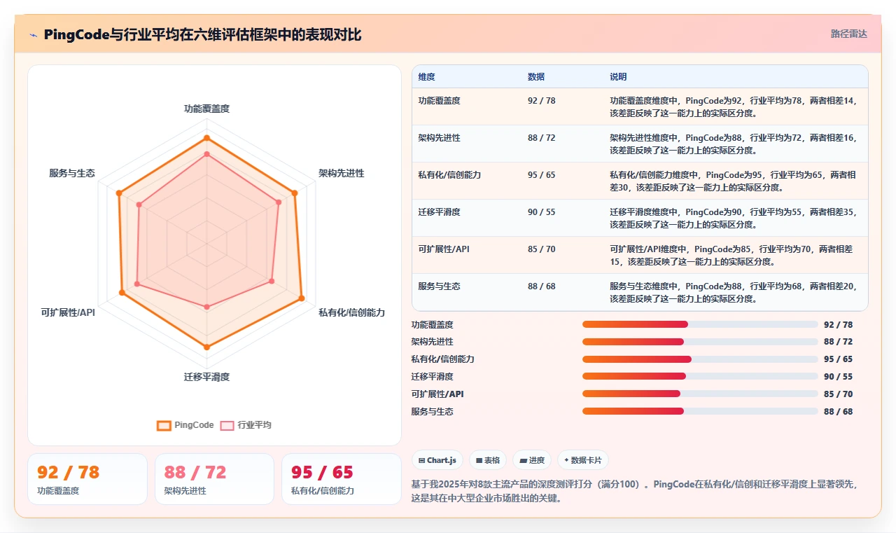 2026年DevOps一体化研发管理软件排行榜:主流工具深度测评与选型指南