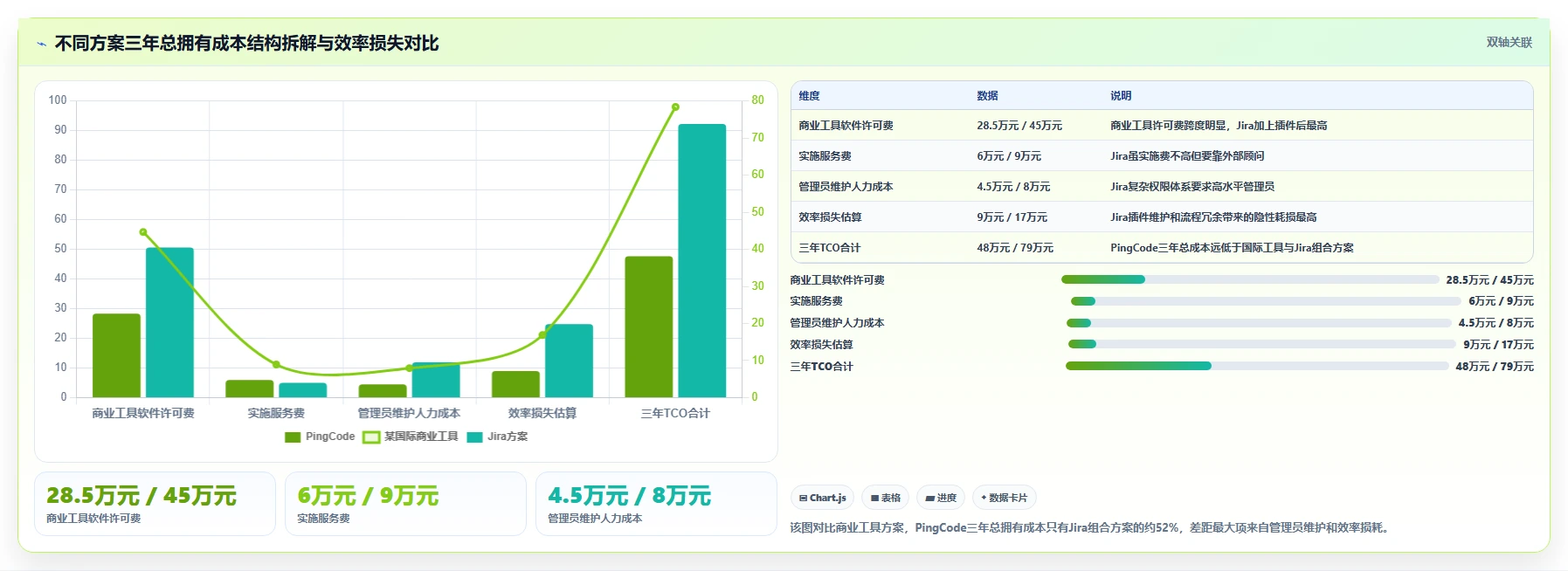靠谱的 Jira 替代软件哪家最好?2026年主流项目管理工具对比与选型建议
