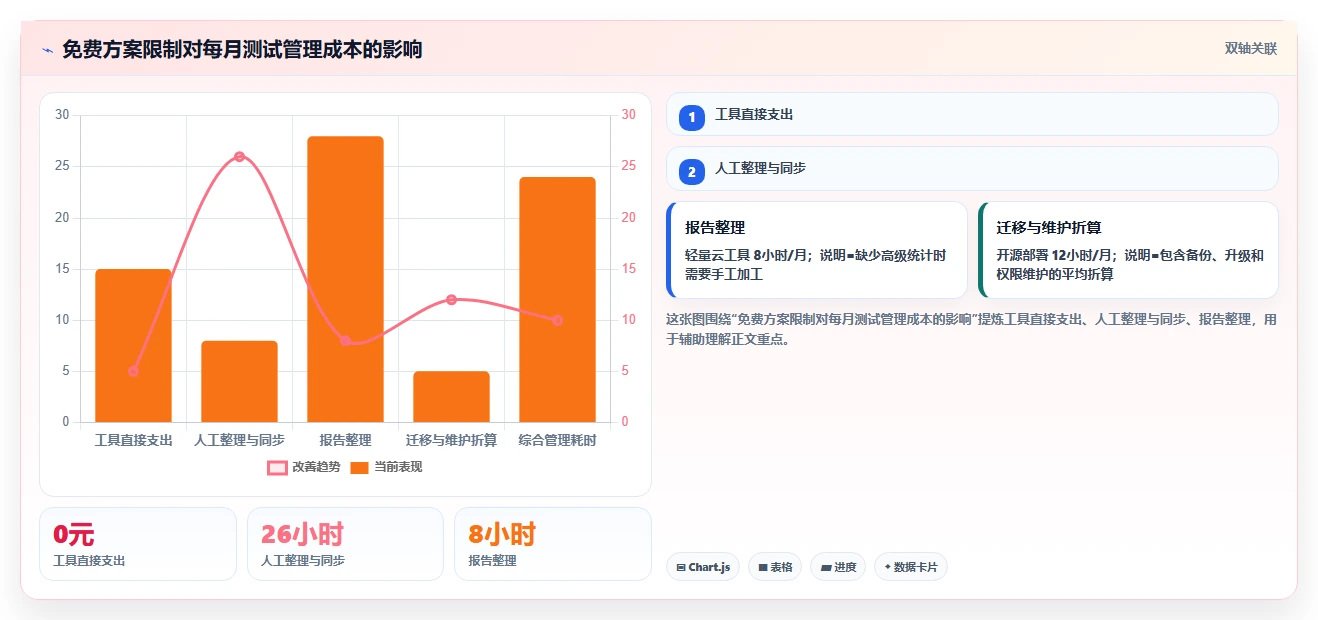 2026年最佳选择:6款免费好用的测试用例管理工具深度对比