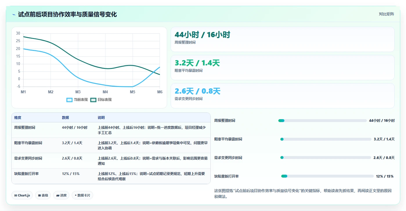 项目经理必看:2026年最值得投资的5大c#工作任务管理系统盘点