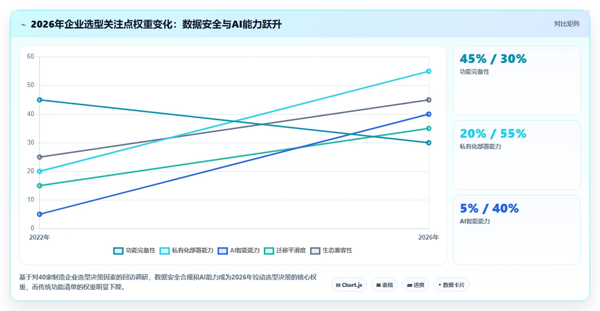 2026年国产研发制造项目管理系统选型指南：10款主流平台深度对比