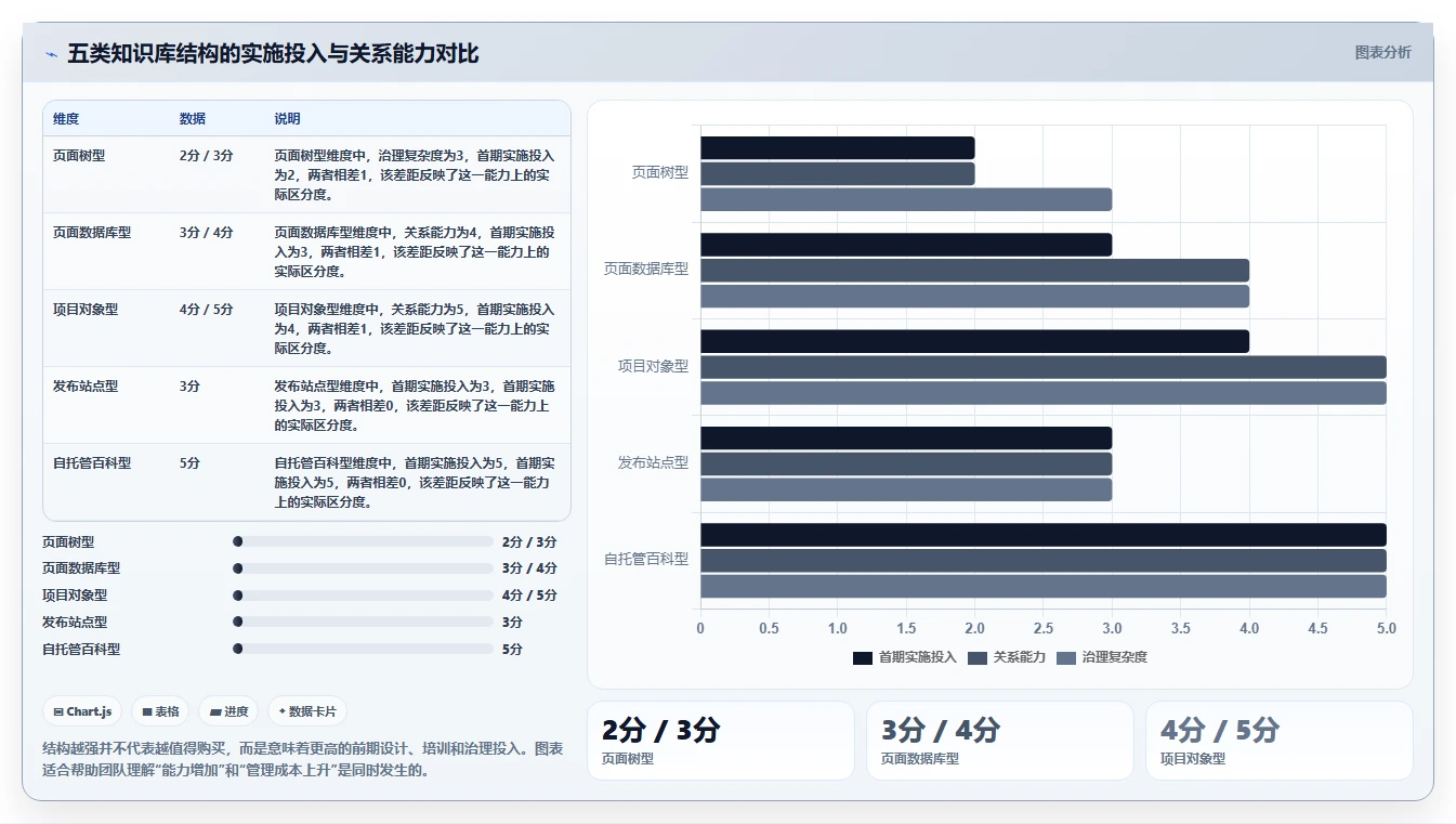 如何选择适合你的知识库通常表结构？2026年8款热门工具详解