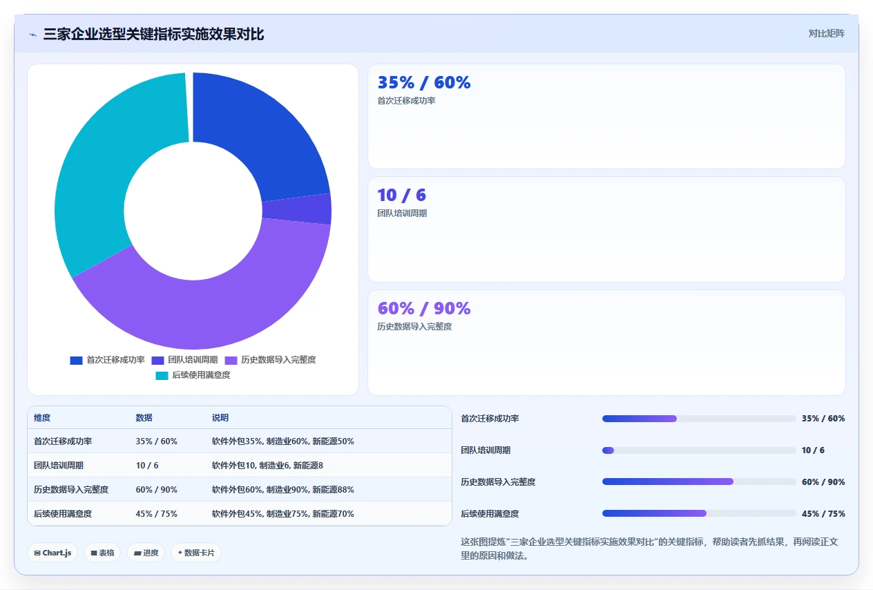 2026国产首选的项目管理软件推荐:选型方法与工具测评指南