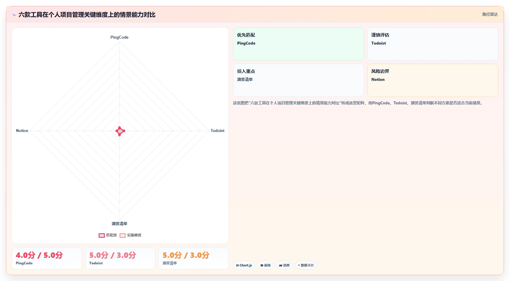 2026年效率神器：6款个人使用项目进程管理软件工具深度对比