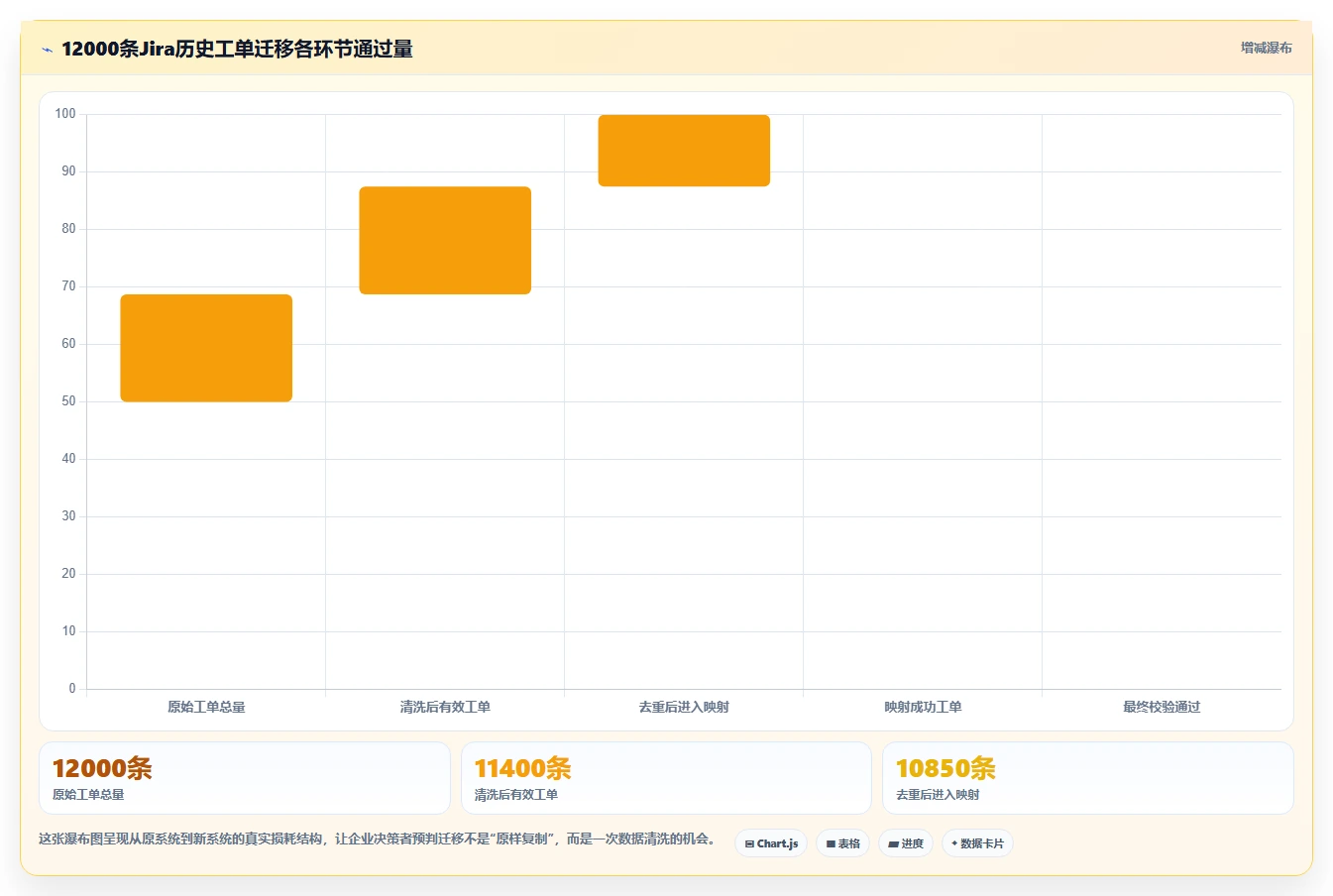 2026年效率之选:6款顶级服务管理工具全面对比