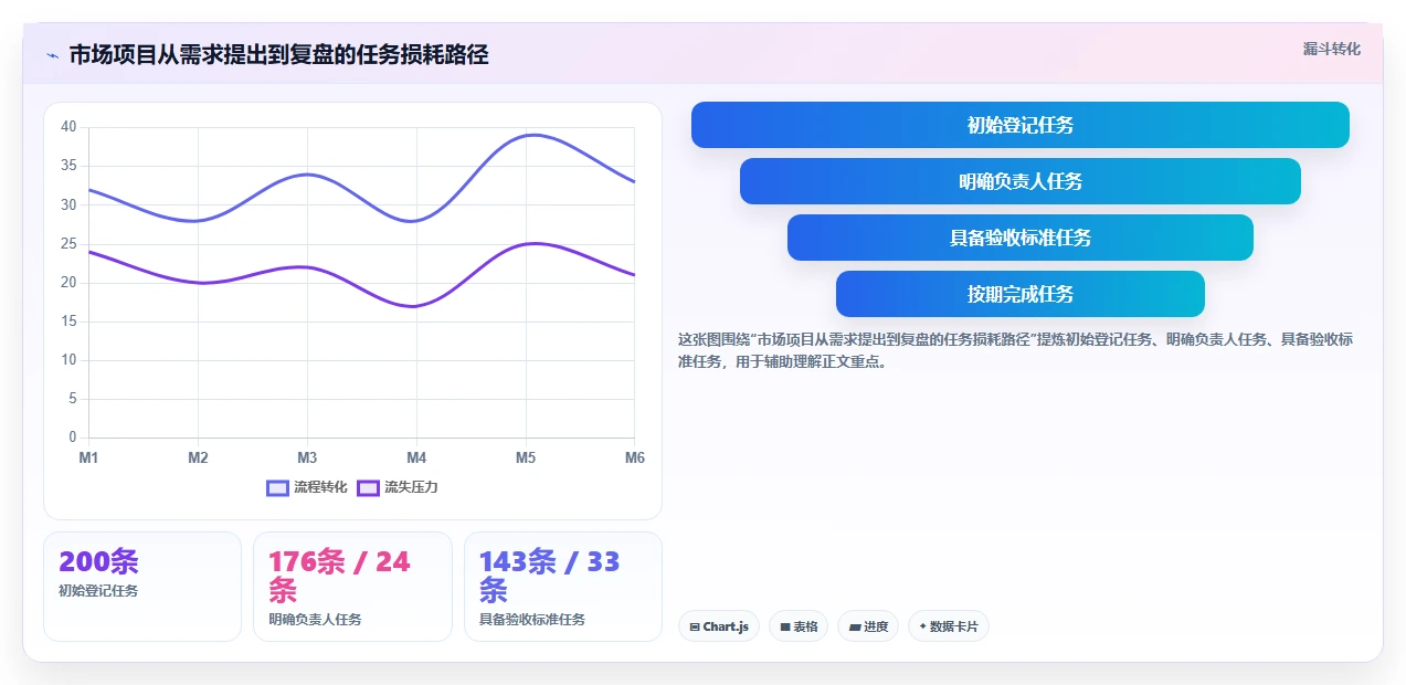 10大项目管理工具表比较:哪个最适合你的团队?