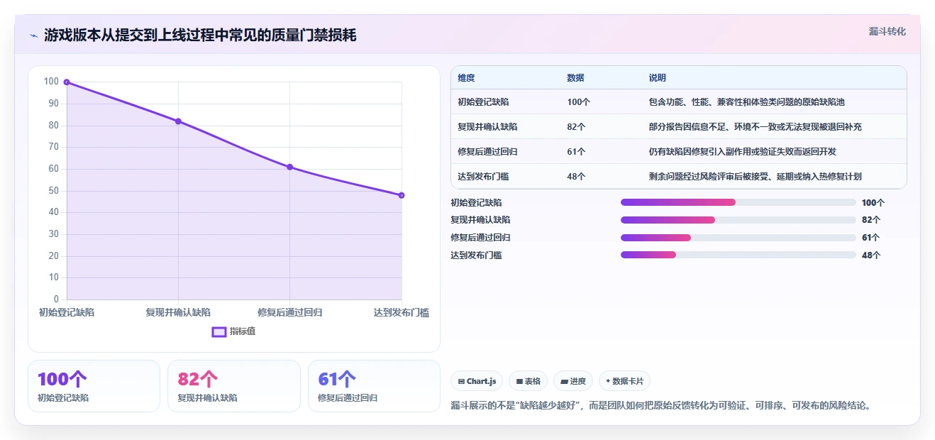 10个精选游戏测试项目案例：从独立开发到AAA大作，看测试如何保障游戏品质