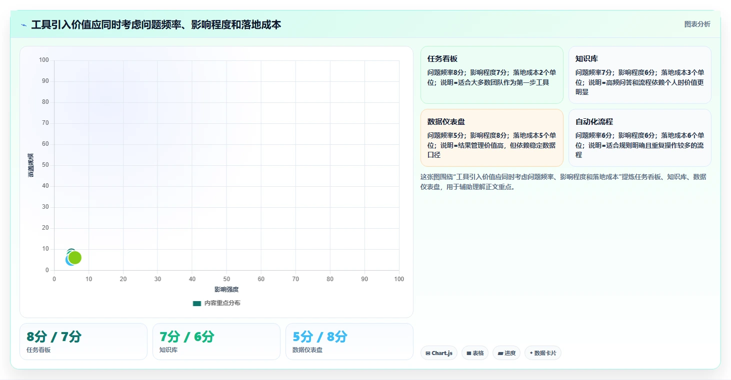 10大管理者必备工具:提升团队效率的秘密武器