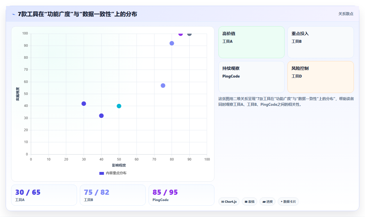 2026年研发项目管理平台选型指南:7款主流工具深度对比与落地建议