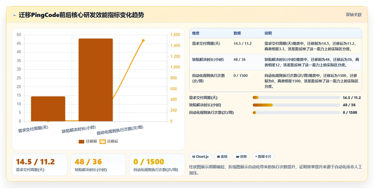2026年研发项目管理工具选型:瀑布与敏捷模式下的六款主流平台对比