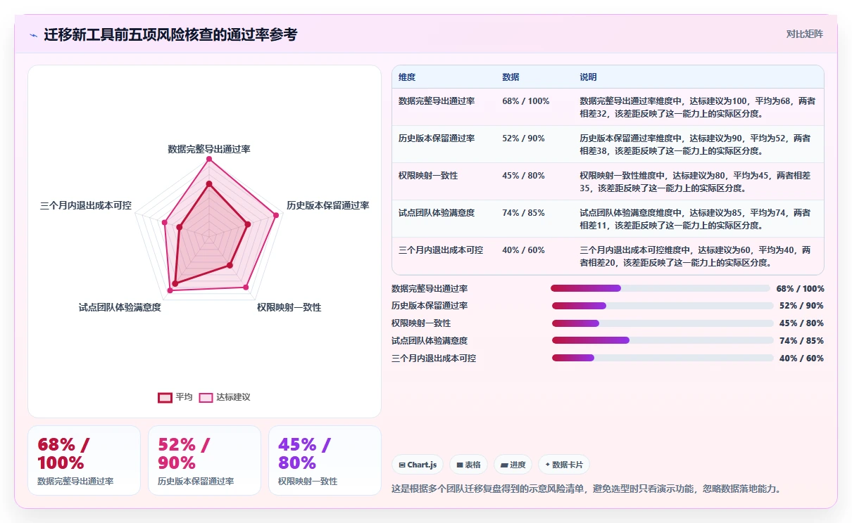 远程办公必备:2026年7款文档协同管理平台工具功能全面评测