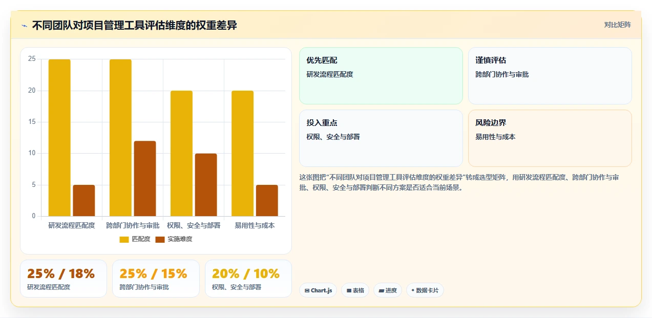 10大项目管理工具表比较:哪个最适合你的团队?