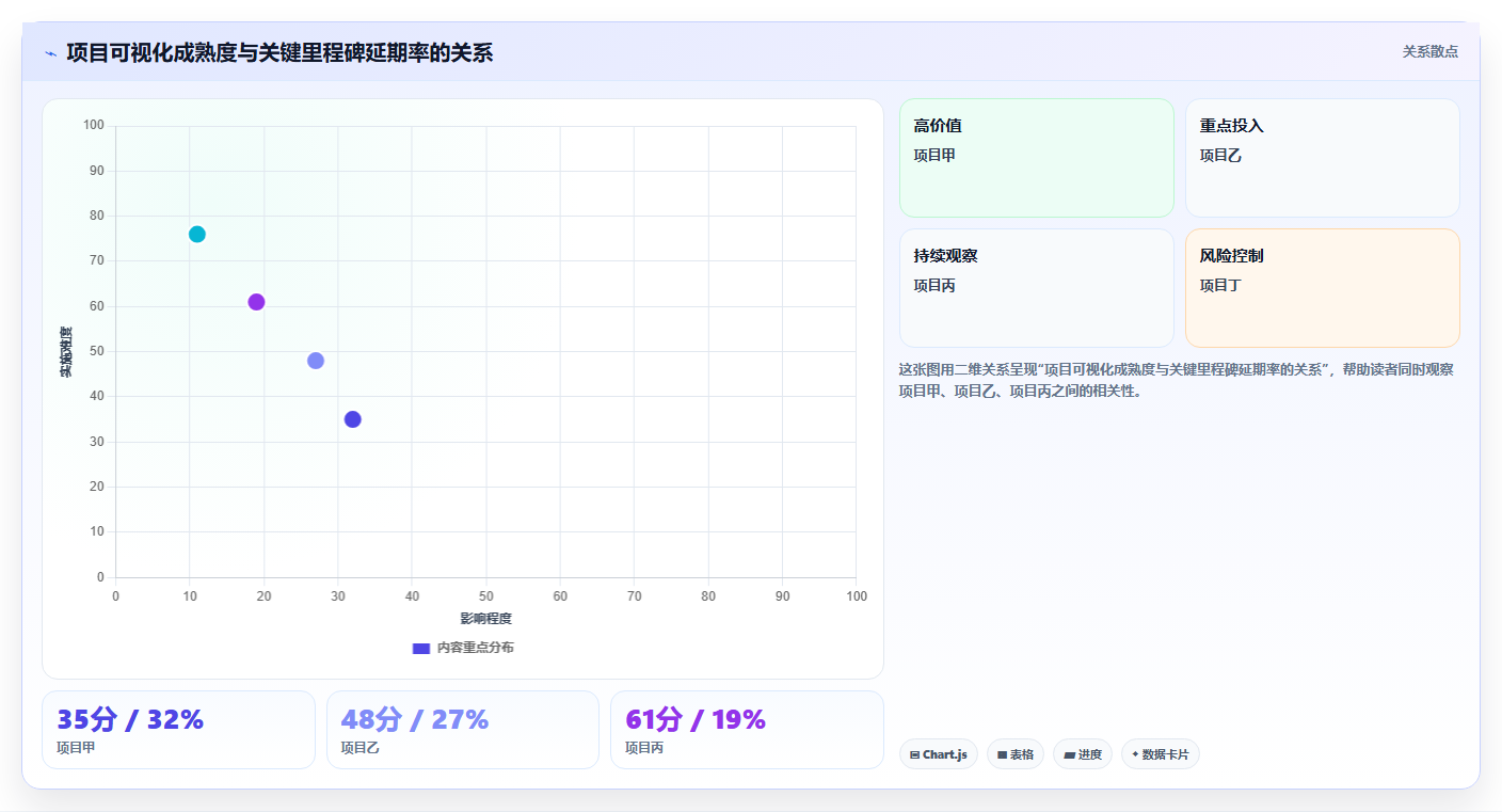 如何用项目进度可视化图表提升团队效率?5个实用技巧