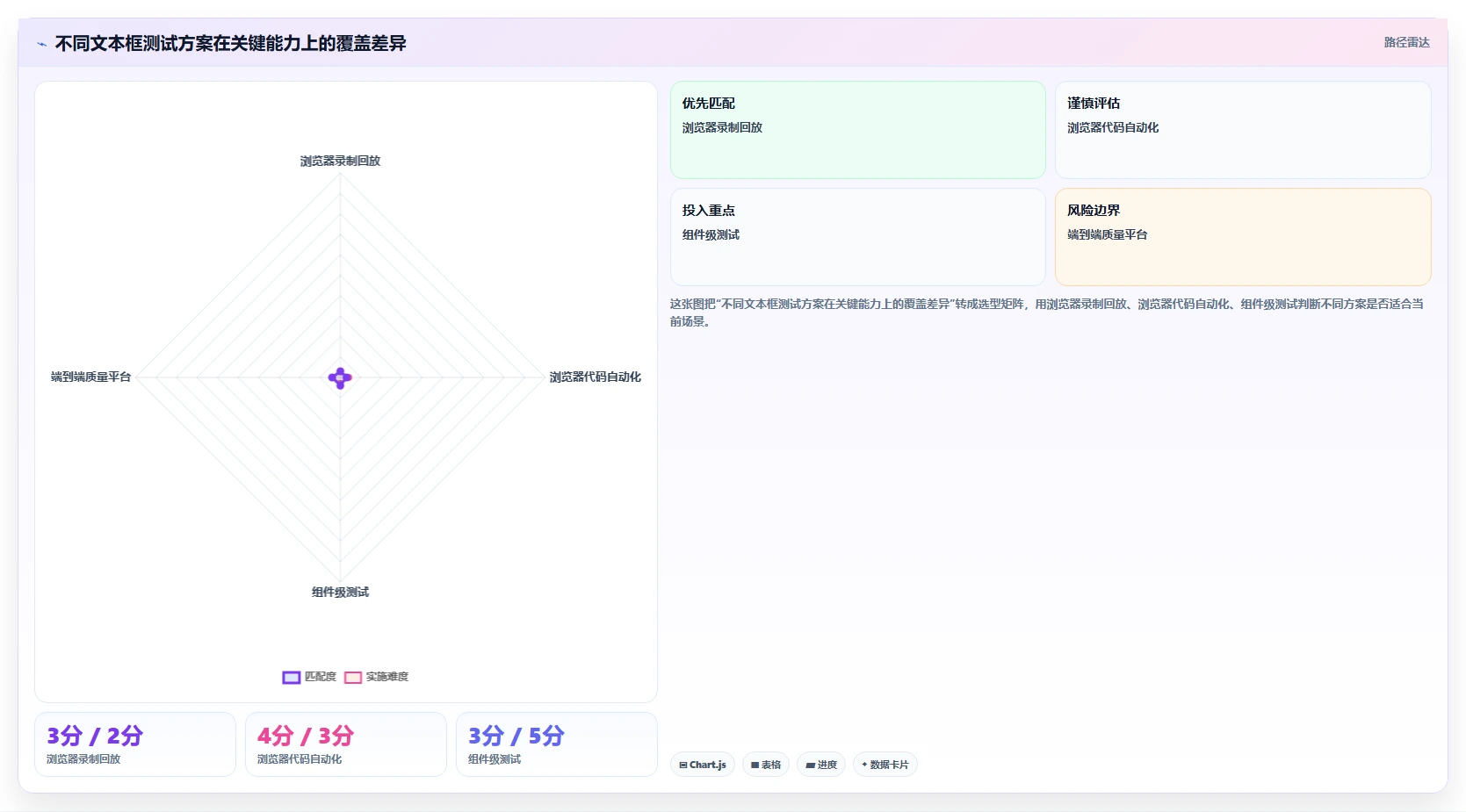 打造完美用户体验：2026年文本框输入测试工具选型指南