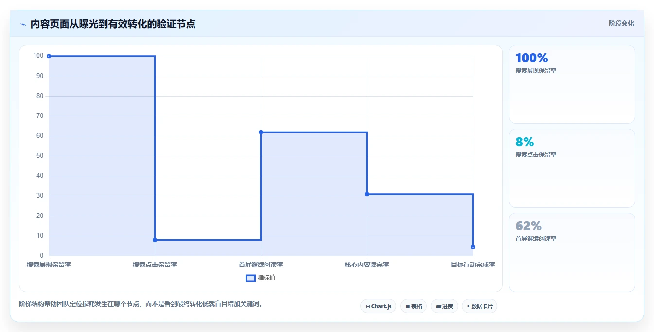 揭秘测试用例的标准要求：如何制定完美的搜索引擎推荐关键词策略？
