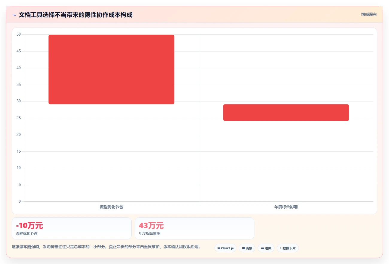 提升团队协作：2026年必备的5款热门文档编写工具推荐