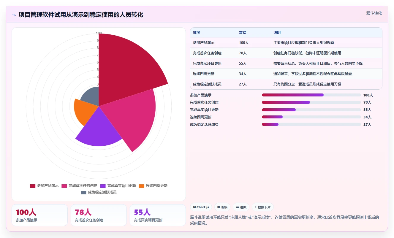 2026年项目管理软件选型指南：8款主流工具分类与适用场景解析