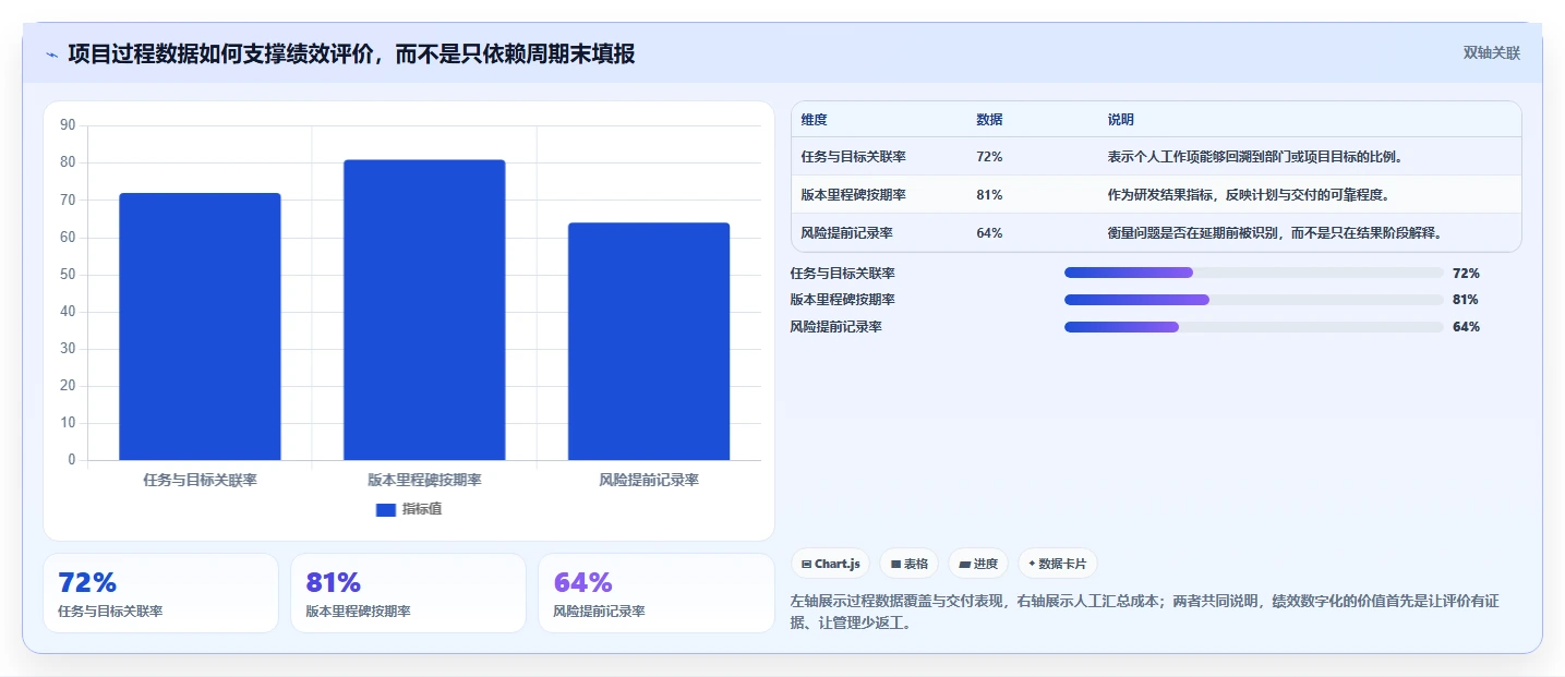 揭秘高效企业的秘诀:5步完美绩效方案流程,让团队效率飙升!
