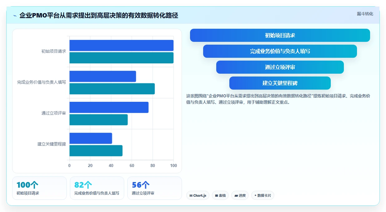2026年PMO项目管理平台选型指南：六款企业级工具评估与选型框架